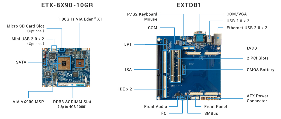 etx-8x90-10gr-overview2016.jpg