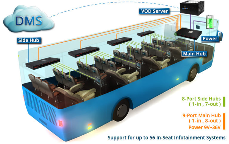 In-Bus_System_Architecture-768x483.jpg